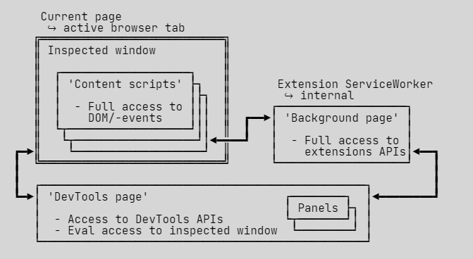 How to Safely Use Browser Extensions